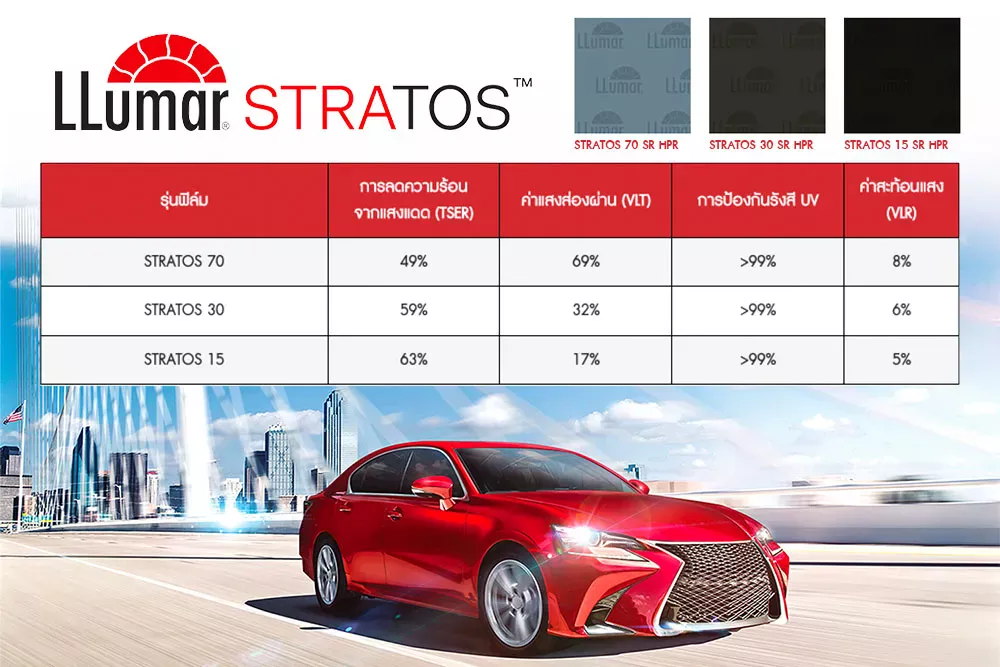 สเปคฟิล์ม LLumar Stratos