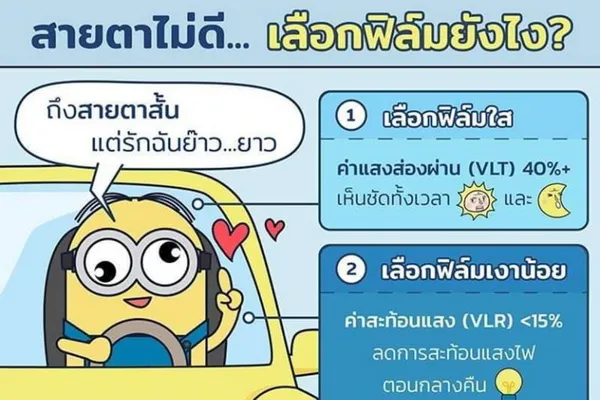 สายตาไม่ดี...เลือกฟิล์มยังไง?