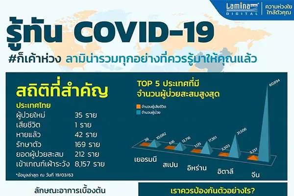 อัพเดทเกี่ยวกับ “COVID-19”